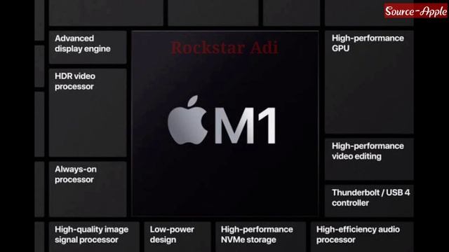 Apple macbook Air M1 13" Unboxing & First Impression/look-Crazy Killer Machine ????? смотреть онлайн