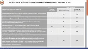 Формирование гармонично развитой личности школьника через реализацию внеурочной деятельности, Бирюко