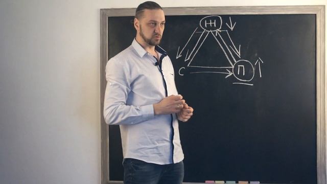 Треугольник Карпмана. Как построить гармоничные отношения в семье?
