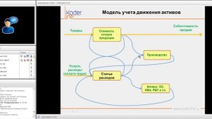 Компания «Кодерлайн». Вебинар «Механизмы учета затрат в системе «1С:ERP 2.0».