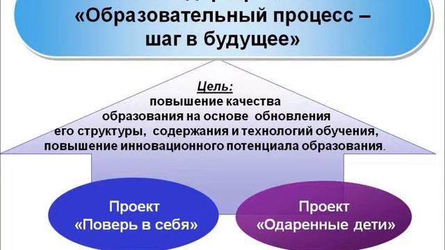 Инновационная деятельность ГБОУ школа № 242 смотреть онлайн