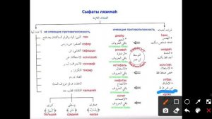 6. Сыфаты. Парные и не парные сыфаты