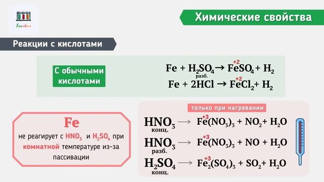 Железо: химические свойства, качественные реакции и строение атома #железо #химшкола #химия