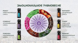 Пирамида здоровья