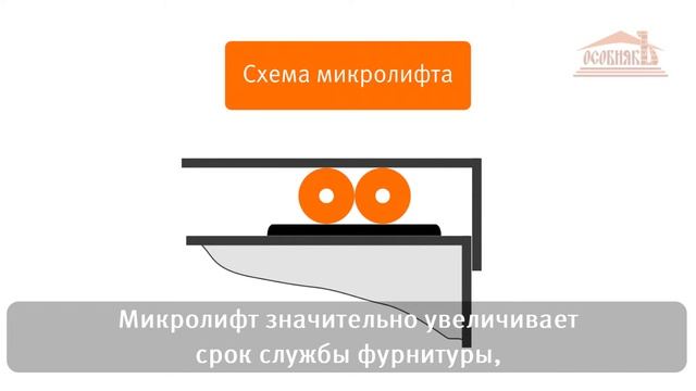 Фурнитура для пластиковых окон Siegenia Titan AF. Преимущества.