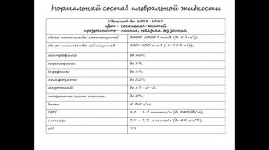 Transudate vs exudate. | Лабораторная диагностика плеврального выпота.