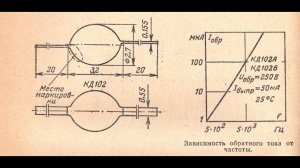 Справочные данные отечественных сплавных диодов КД102А-Б