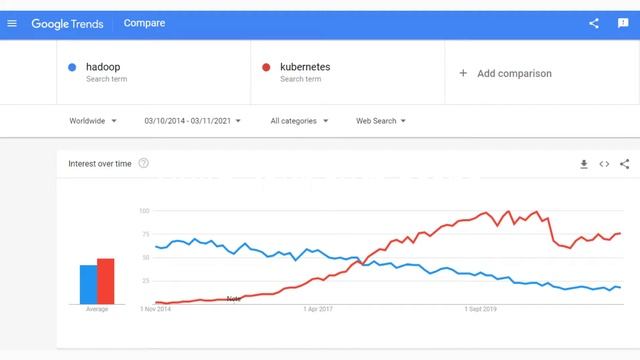 How Kubernetes is invading the Hadoop ecosystem? смотреть онлайн