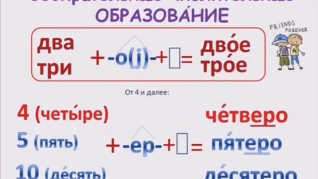 Оба или Обе.  Как различить собирательные числительные