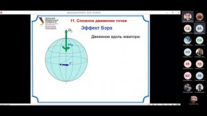 Лекция 10. Сложное движение точки и тела