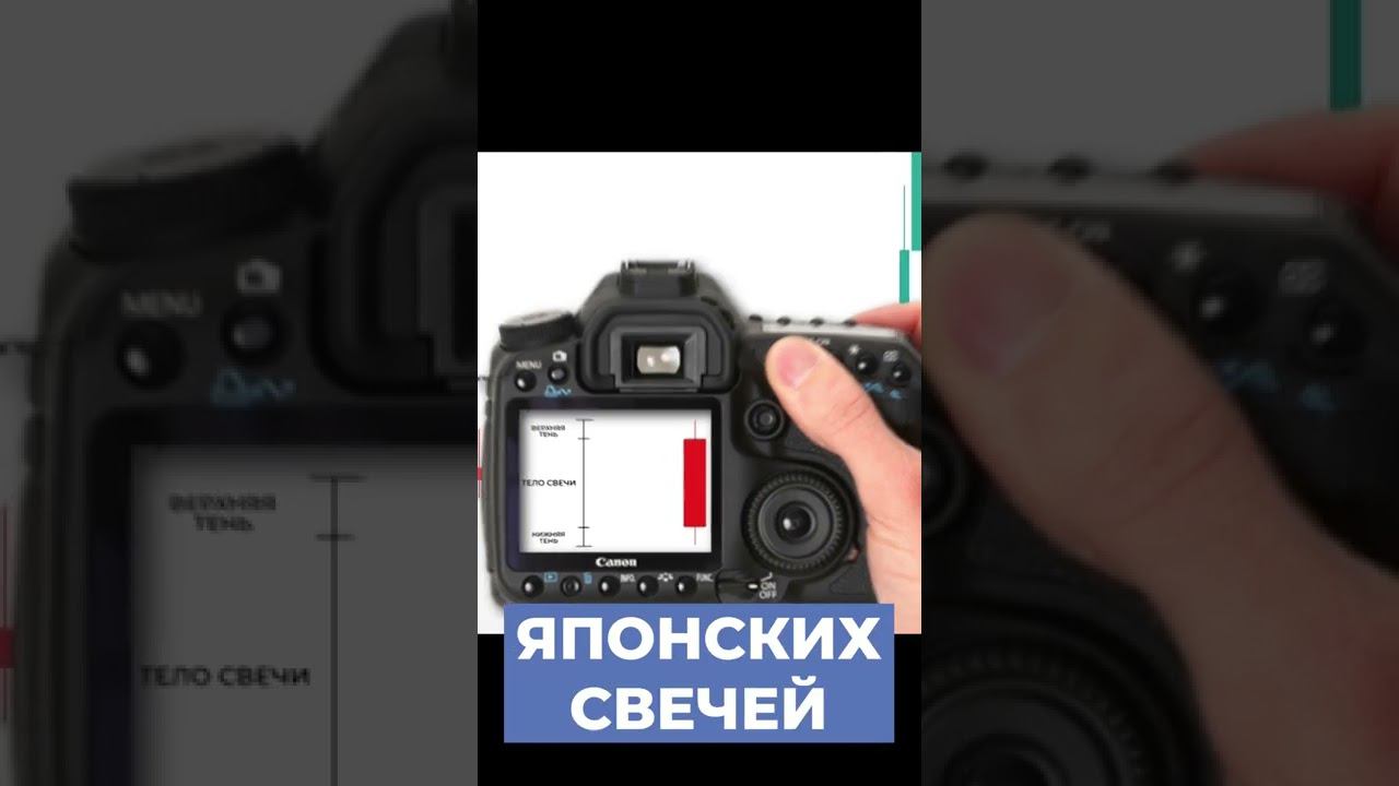 Как читать японские свечи #shorts