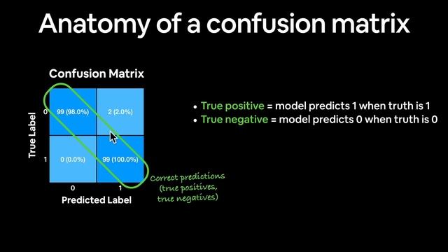 Learn TensorFlow and Deep Learning fundamentals with Python (code-first introduction) Part 2/2 смотреть онлайн