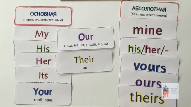 Притяжательные местоимения. Possessive Pronouns. Правило