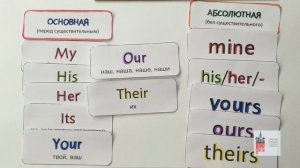 Притяжательные местоимения. Possessive Pronouns. Правило