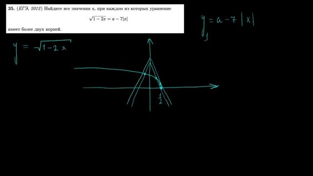 Параметр 35 | mathus.ru | взаимное расположение графика корня и галочки | квадратное уравнение смотреть онлайн