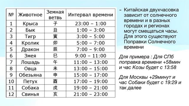 Базовый Курс Бацзы. Урок6. Температура карты. Сезоны и часы.