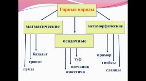 Горные породы