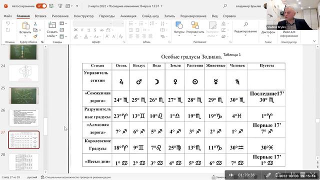 Владимир Брылев - расшифровка некоторых Знаков Зодиака. смотреть онлайн