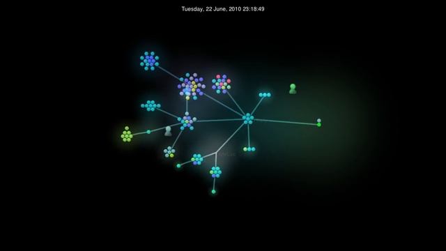 Gource Mercurial visualisation смотреть онлайн