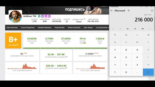 Antikvar ТM Доход с Ютуб канала. Сколько зарабатывает  на Youtube Antikvar ТM смотреть онлайн