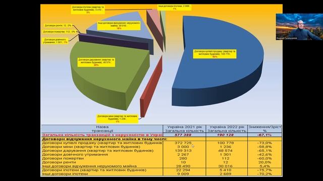 Тенденции недвижимости Киева 2022-2023