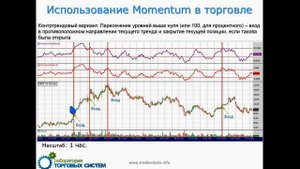 Использование индикатора Momentum в торговых системах