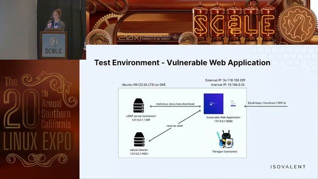 The Next Log4jshell?! Preparing for CVEs with eBPF! смотреть онлайн