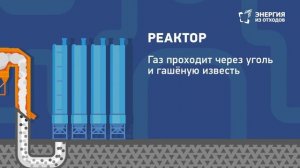 Как работает система очистки дымовых газов?