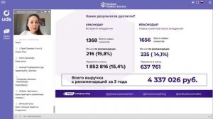 МЕДИЦИНСКИЙ ЦЕНТР: Выручка от рекомендаций 8 873 445 ₽  (2 филиала)?