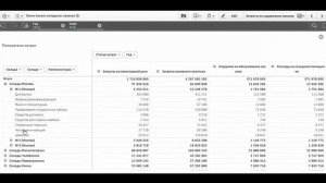 Анализ складских товарных запасов в Qlik Sense анализ оборачиваемости в Qlik Sense