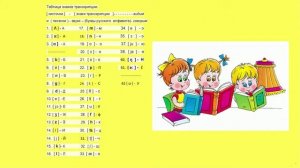 Учим ребенка читать на английском при помощи транскрипции