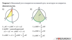 Теорема о вписанном угле