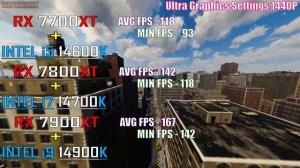 RX 7700XT + i5 14600K vs RX 7800XT + i7 14700K vs RX 7900XT + i9 14900K || PC GAMES TEST ||