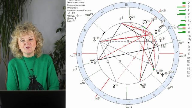 Вопрос о заработке. Тема финансов по гороскопу. Ведет практику Ирина Кош.