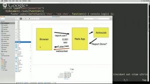 KC Ruby Meetup - Websockets and Rails