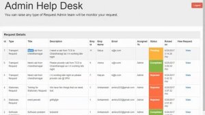 Admin Help Desk - .Net Framework, C#, Aspx, Sql Server