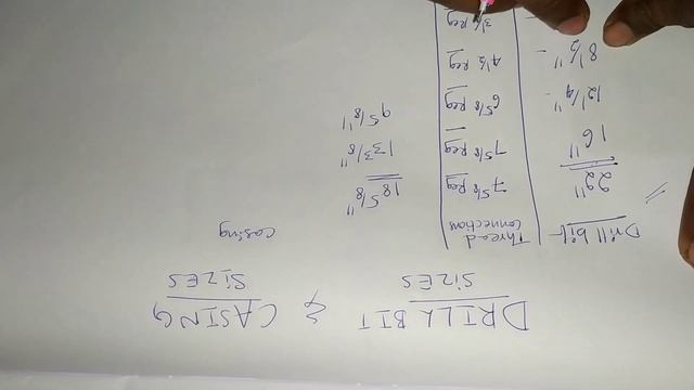 DRILL BIT SIZES& CASING SIZES смотреть онлайн