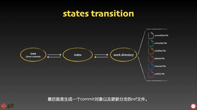 #10 git-internals index file смотреть онлайн