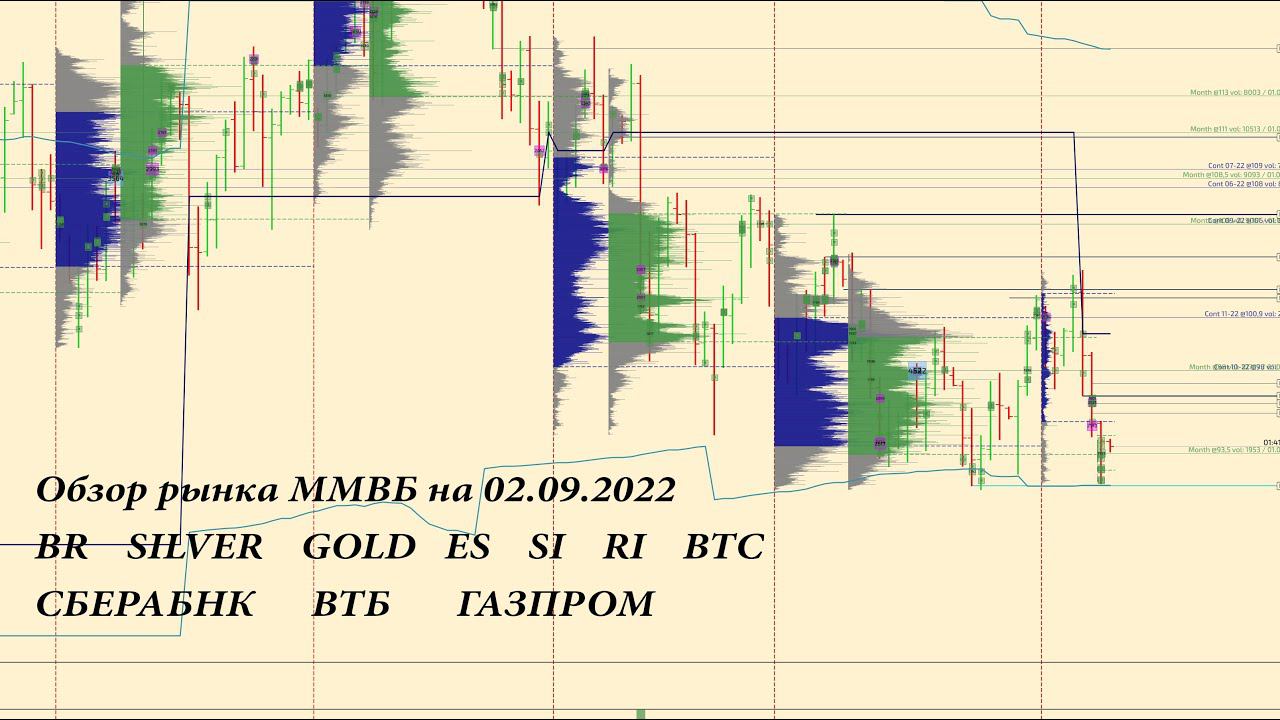 Обзор по ММВБ фьючерсов на 02.09.2022 BR, GOLD, SILVER, ES, SI, RI, BTC акции СБЕРБАНК, ВТБ, ГАЗПРОМ