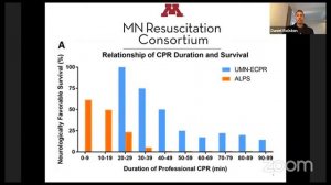 18th ALL NYC EM Conference: EBM Battle.  How to Resuscitate