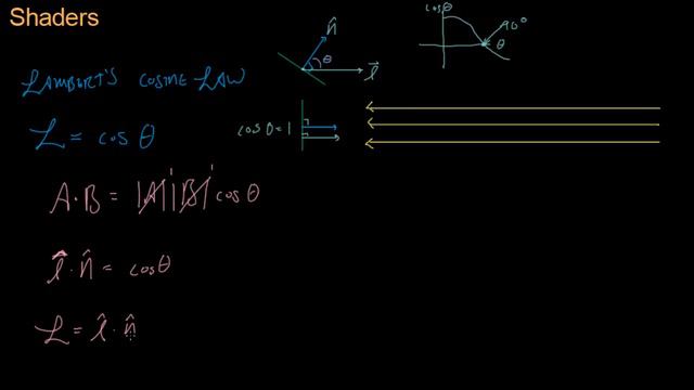 Math for Game Developers - Lambertian Surfaces (720p)