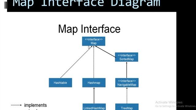 Map in Java by Tarun Sir || HashMap & Hash Table Difference. смотреть онлайн