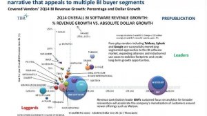 Serving 2 Types of Customers to Drive Growth: Insights from TBR’s BI Software Vend