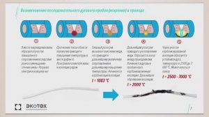 УЗДП новый уровень защиты электропроводки в новостройках и социальных объектах