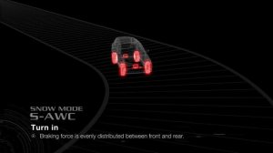 Mitsubishi Outlander PHEV - режим Snow