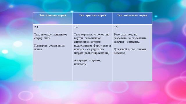 Видеоуроки смотреть онлайн