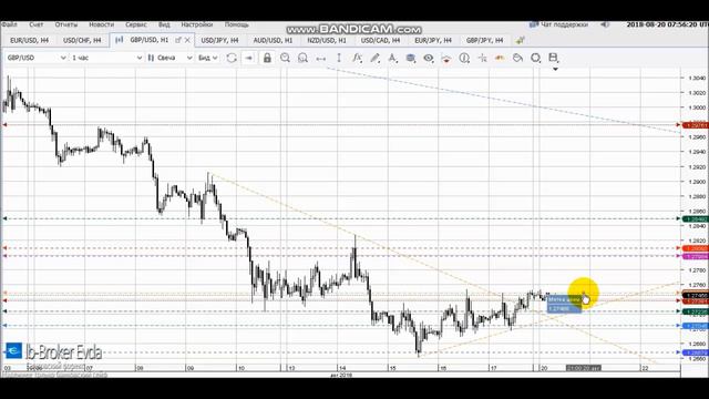 Обзор рынка форекс на 20/06/ 2018 смотреть онлайн
