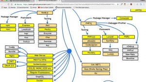 Backend development 2018 roadmap review