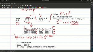 JavaScript # 6 Числа Формат IEEE 754