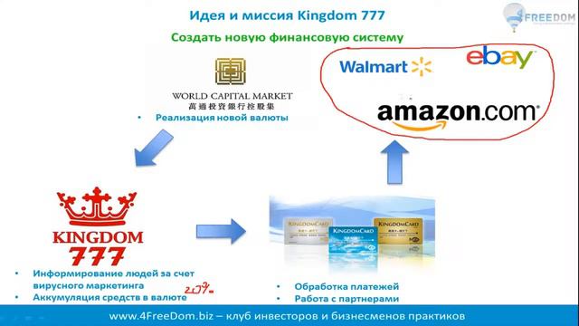 Откуда берутся деньги в Kingdom 777 NEW!!! смотреть онлайн